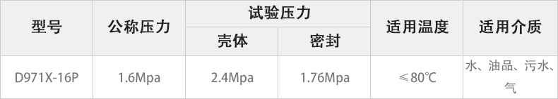 D971X-16P電動對夾蝶閥主要性能參數(shù).jpg