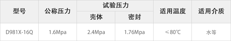 D981X-16Q電動溝槽蝶閥主要性能參數(shù).jpg