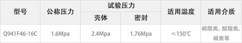 Q941F46-16C電動襯氟球閥主要性能參數.jpg