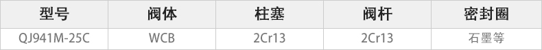 QJ941M-25C電動高溫球閥主要零件材料.jpg